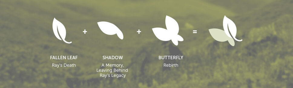 The Butterfly Effect